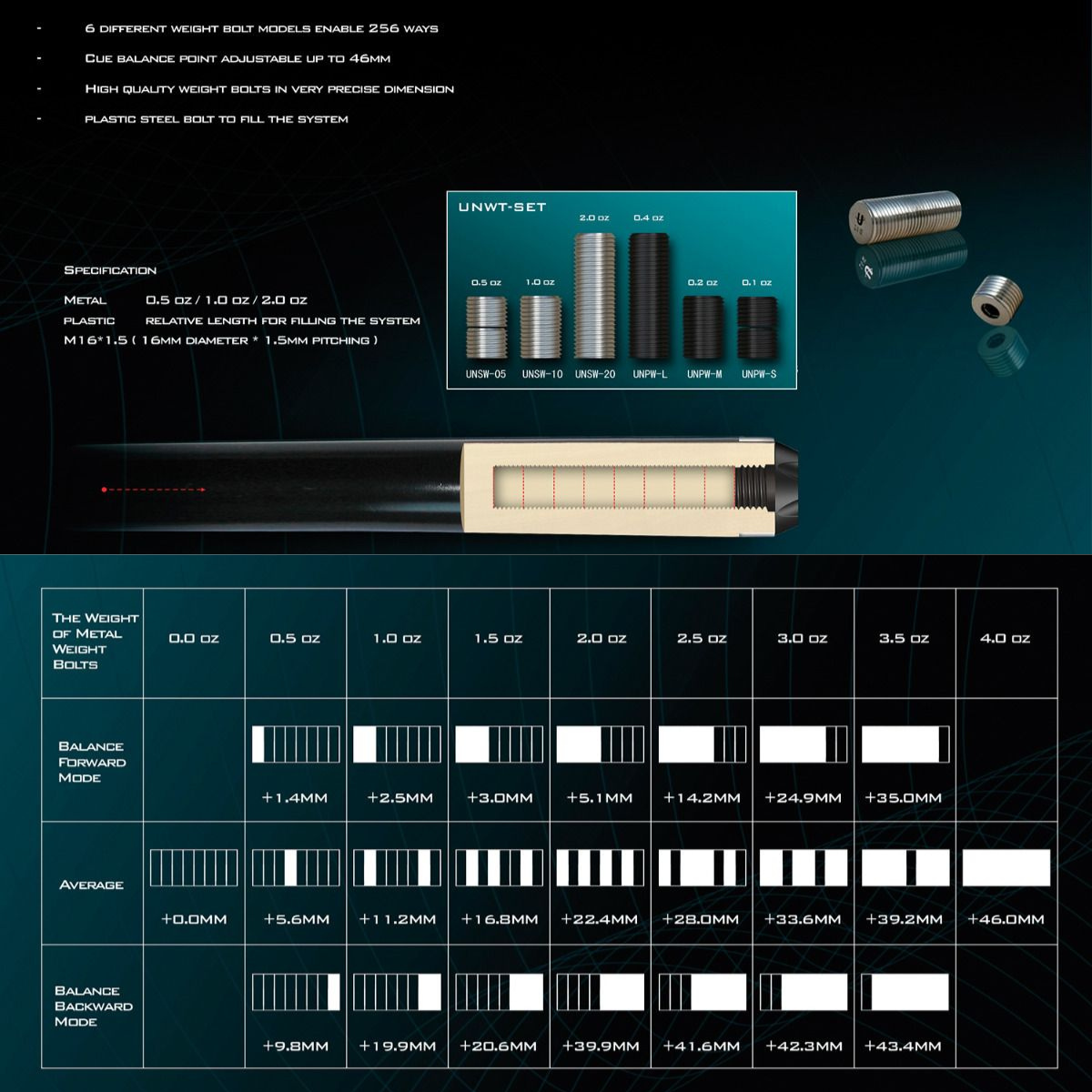 The Universal American Pool Cue Weight Kit